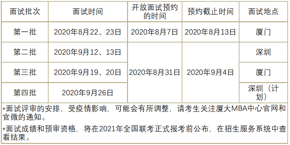 關于2021年入學廈門大學MBA提前面試時間安排調整的通知