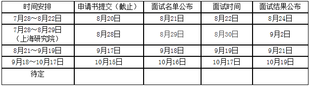 2021年南昌大學MBA提前面試報名通知