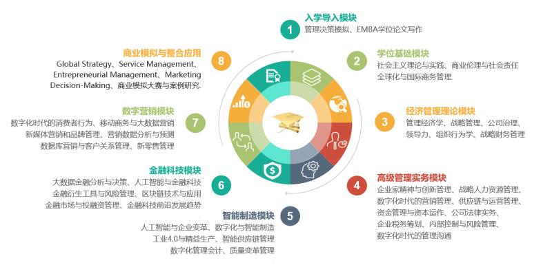 2021年天津財經大學（數字化與企業變革管理方向）EMBA招生簡章