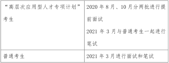 中國海洋大學2021年工商管理碩士（MBA）招生簡章