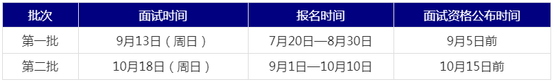 2021年廣東財經(jīng)大學MBA提前面試各批次時間安排