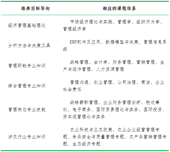 2021年湖南農業大學MBA（工商管理碩士）招生簡章