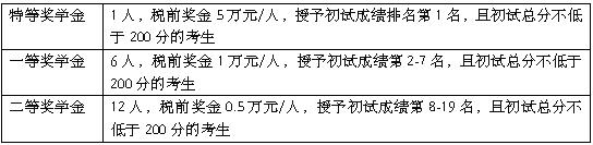 2021年南京理工大學工商管理碩士(MBA)招生簡章
