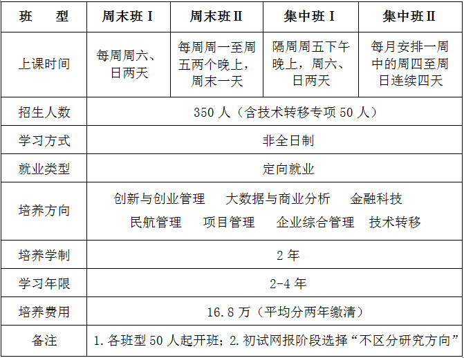 2021年北京航空航天大學工商管理碩士（MBA）招生簡章