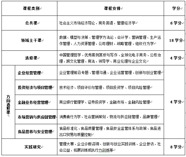 2021年西北農林科技大學非全日制MBA招生簡章