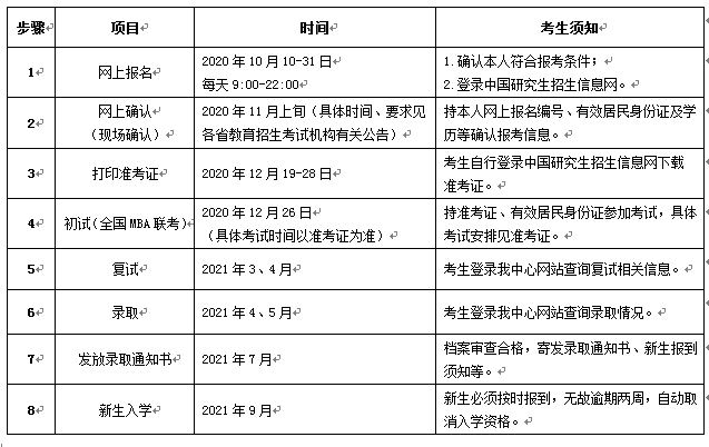 2021年西北農林科技大學非全日制MBA招生簡章