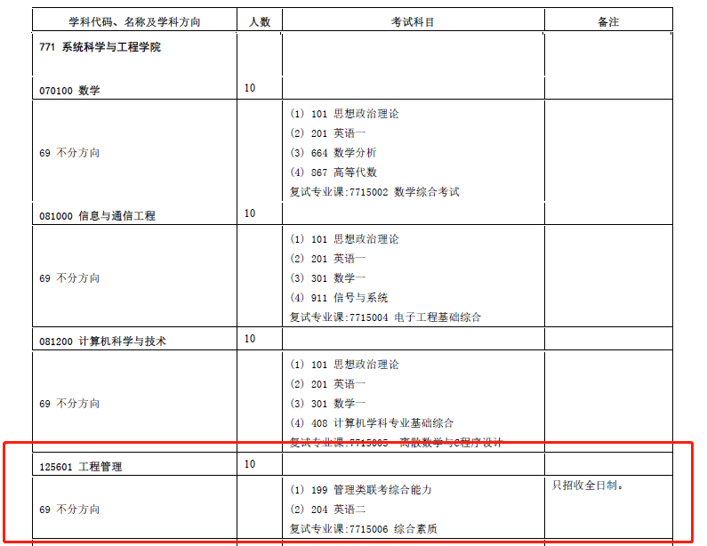 中山大學系統科學與工程學院MEM