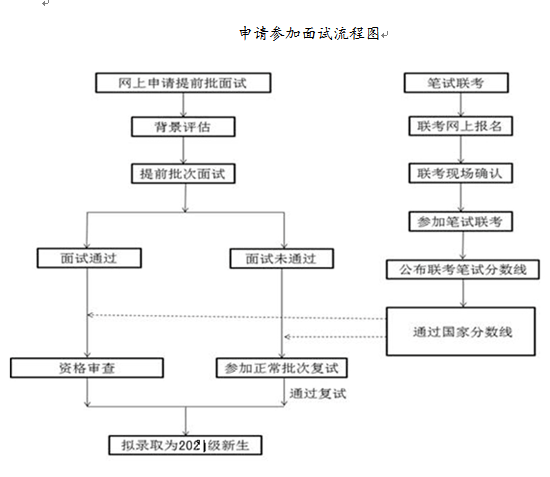2021年天津財經大學MBA雙證項目招生簡章