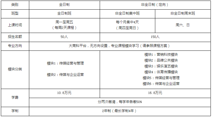 2021年中國(guó)傳媒大學(xué)工商管理碩士（MBA）招生簡(jiǎn)章