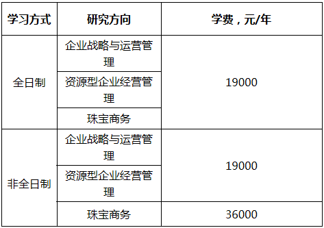 2021年中國地質(zhì)大學（北京）MBA招生簡章