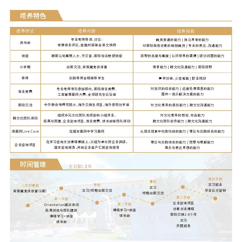 2021年北京外國語大學(xué)MBA招生簡章