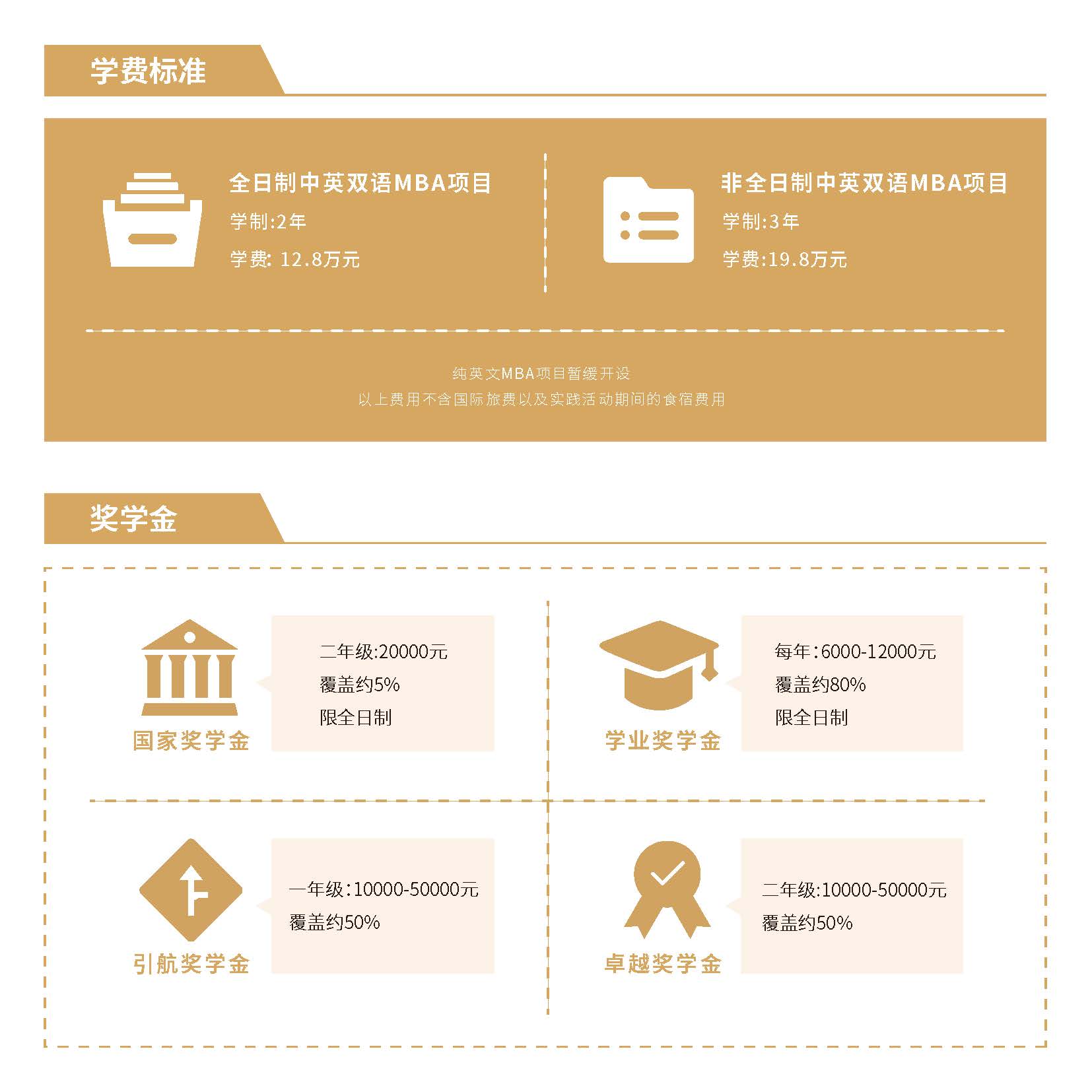 2021年北京外國語大學(xué)MBA招生簡章