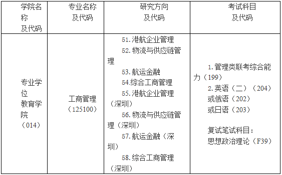大連海事大學2021年工商管理碩士（MBA）招生簡章