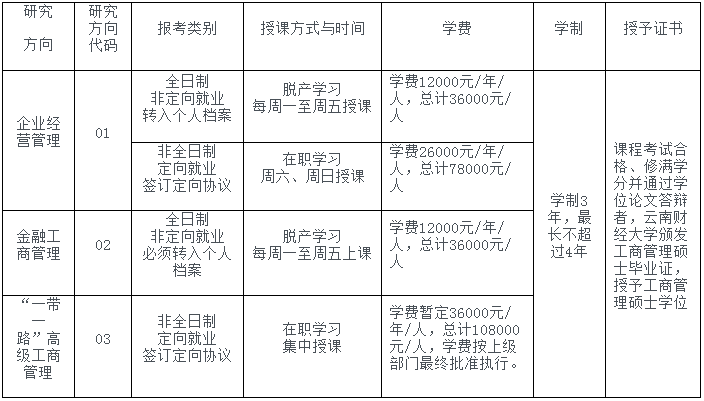 2021年云南財經大學商學院MBA招生簡章
