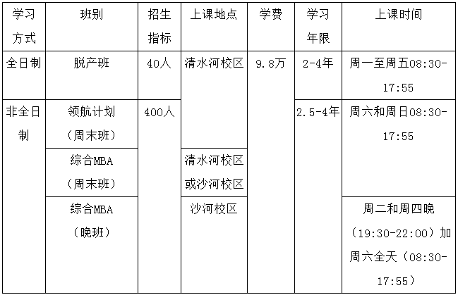 2021年電子科技大學(xué)MBA學(xué)費及學(xué)制一覽 2021年電子科技大學(xué)MBA學(xué)費及學(xué)制一覽