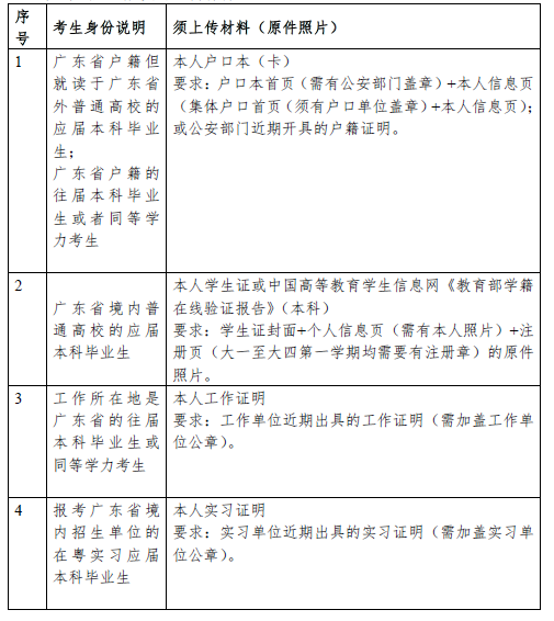 2021年全國碩士研究生招生考試華南師范大學報考點(4415)網上確認說明