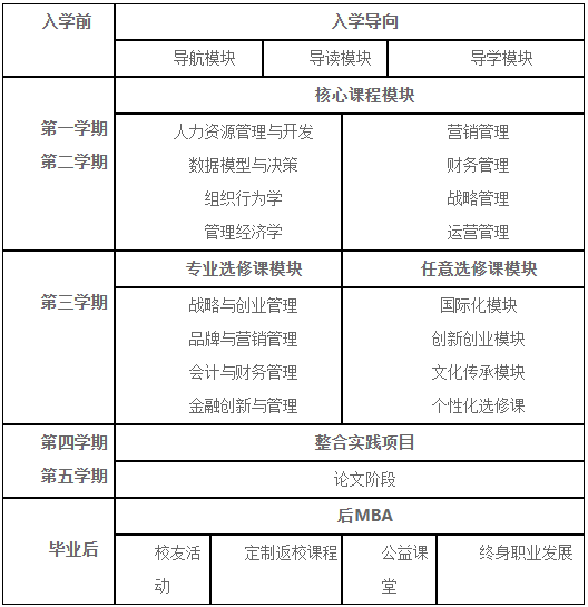 2021年南京財(cái)經(jīng)大學(xué)MBA招生簡(jiǎn)章