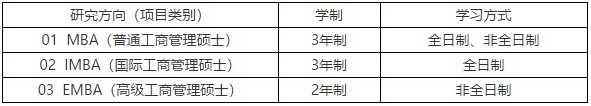 2021年蘭州大學(xué)工商管理碩士（MBA/IMBA/EMBA）招生簡章