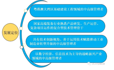 2021年華南師范大學(xué)MEM招生簡(jiǎn)章