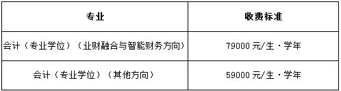 2021年北京交通大學(xué)MPAcc學(xué)費(fèi)及學(xué)制一覽
