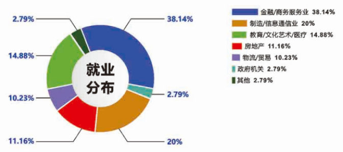 2021年廣東工業(yè)大學(xué)會計(jì)碩士（MPAcc）招生簡章