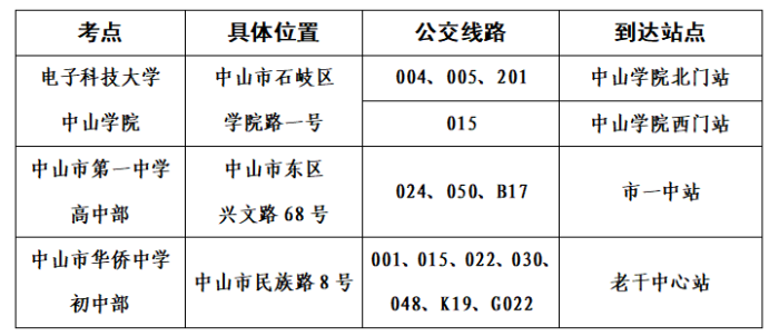 中山市2021年全國碩士研究生招生考試溫馨提醒