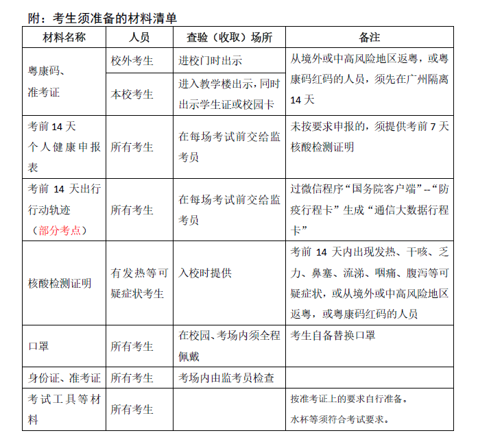 廣東省555個對外開展核酸檢測服務(wù)點(diǎn)采樣地址及預(yù)約方式匯總 廣東省555個對外開展核酸檢測服務(wù)點(diǎn)采樣地址及預(yù)約方式匯總