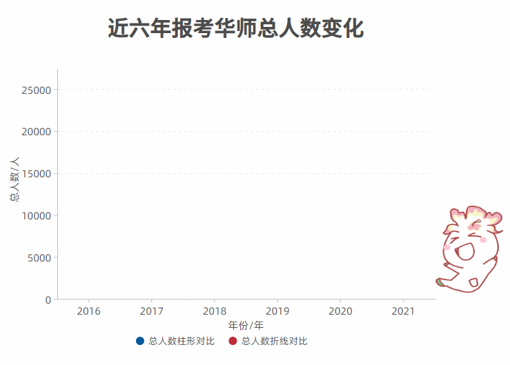 26948人報考華師!2021年華南師范大學考研報考人數創新高 26948人報考華師!2021年華南師范大學考研報考人數創新高