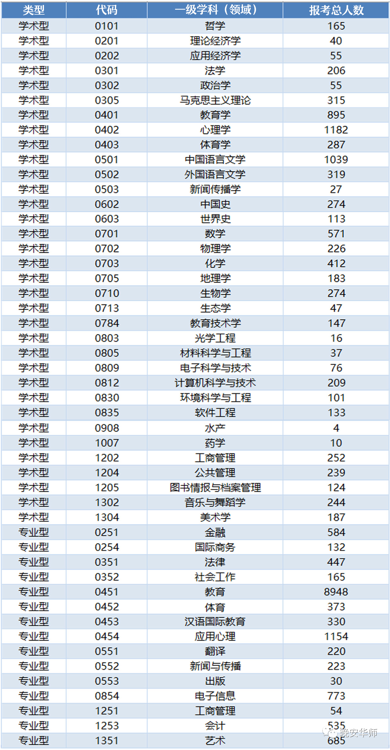 26948人報考華師!2021年華南師范大學考研報考人數創新高 26948人報考華師!2021年華南師范大學考研報考人數創新高