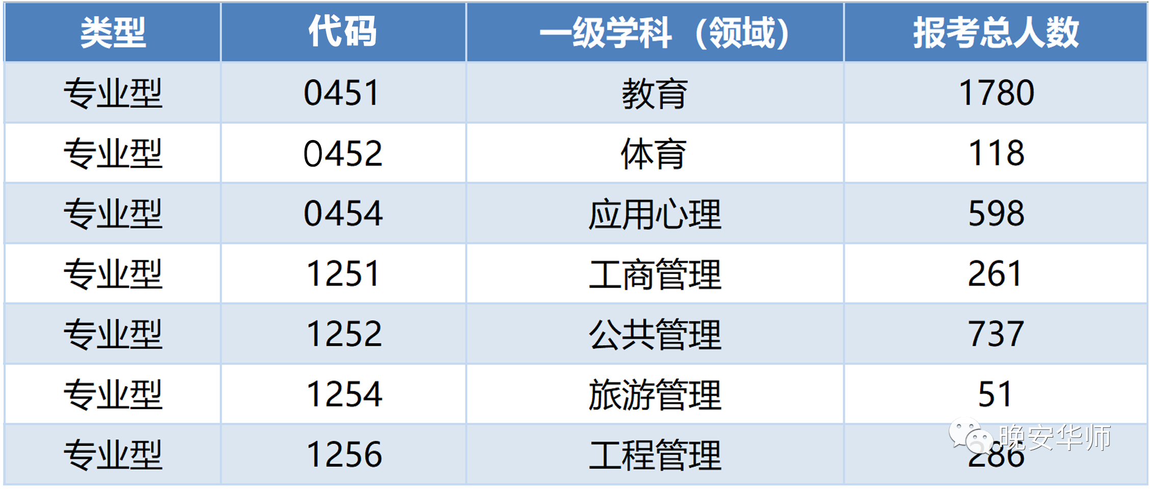26948人報考華師!2021年華南師范大學考研報考人數創新高 26948人報考華師!2021年華南師范大學考研報考人數創新高