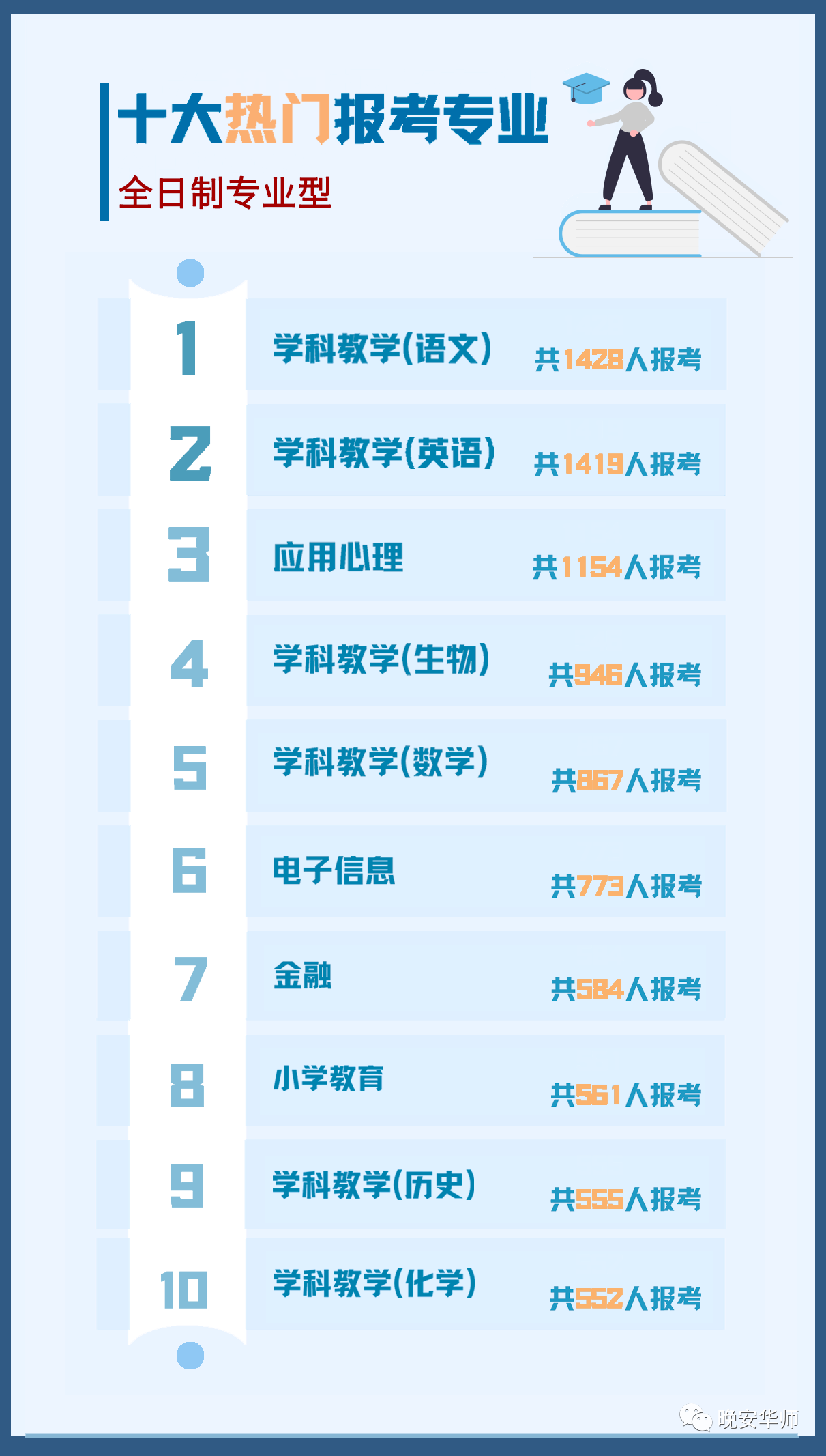 26948人報考華師!2021年華南師范大學考研報考人數創新高 26948人報考華師!2021年華南師范大學考研報考人數創新高