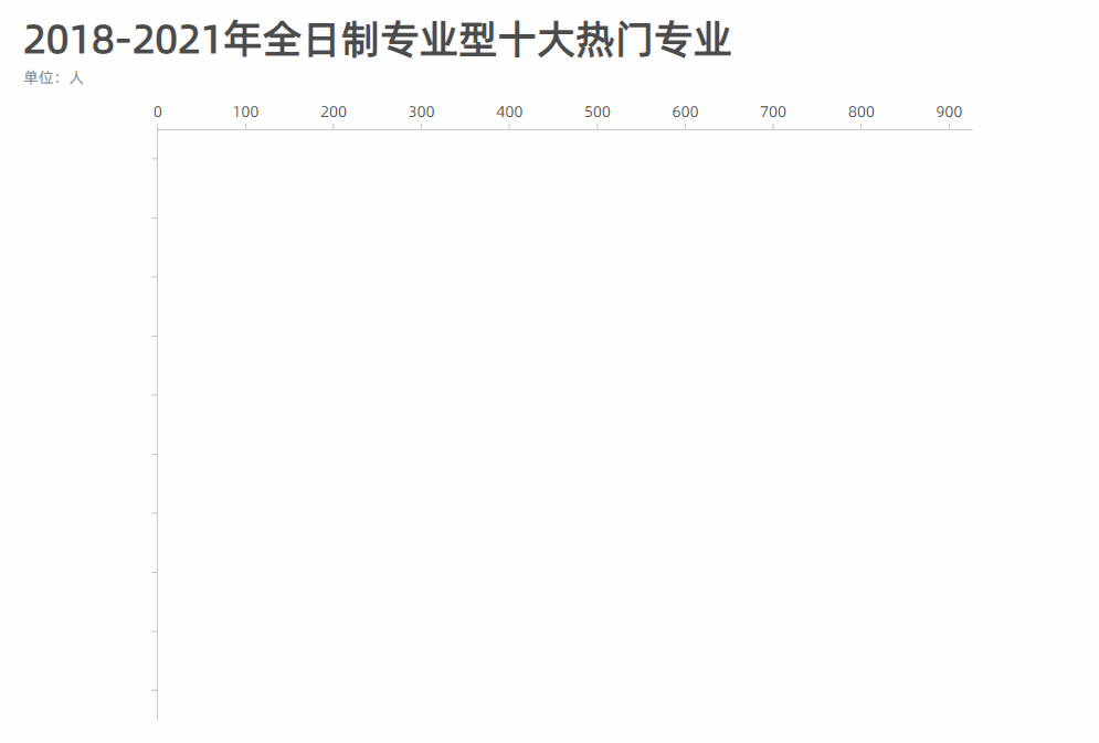 26948人報考華師!2021年華南師范大學考研報考人數創新高 26948人報考華師!2021年華南師范大學考研報考人數創新高