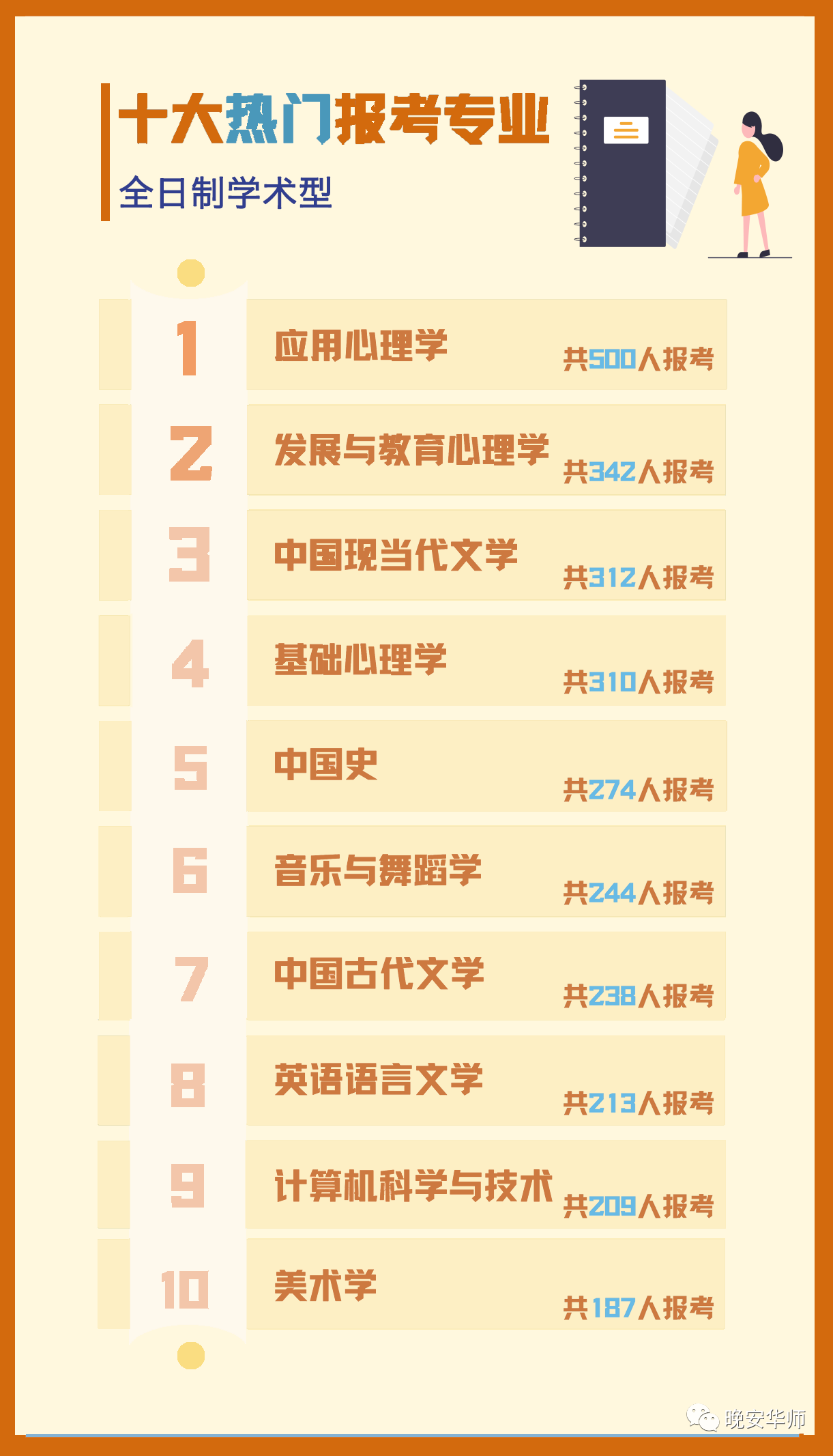 26948人報考華師!2021年華南師范大學考研報考人數創新高 26948人報考華師!2021年華南師范大學考研報考人數創新高