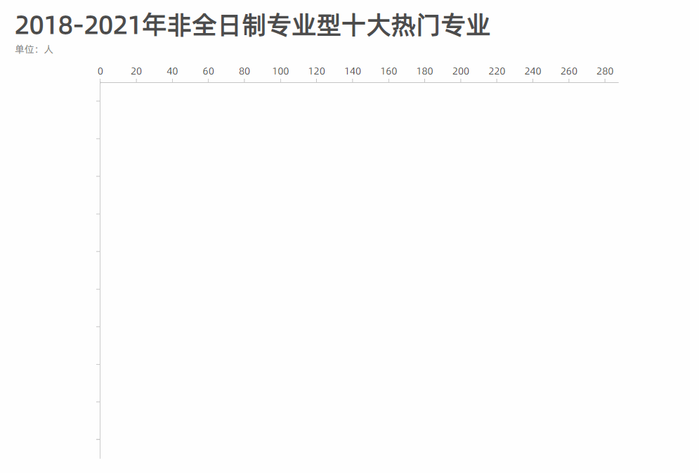 26948人報考華師!2021年華南師范大學考研報考人數創新高 26948人報考華師!2021年華南師范大學考研報考人數創新高