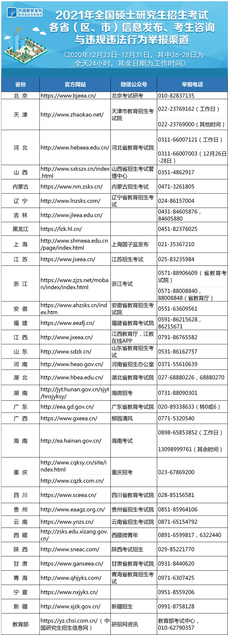 教育部公布2021年研考報考人數377萬
