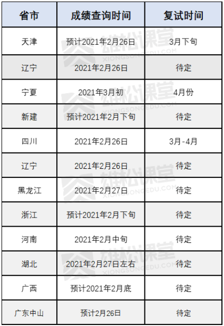 2021考研MBA成績(jī)查詢時(shí)間、國(guó)家線預(yù)測(cè)、復(fù)試內(nèi)容全公開(kāi)