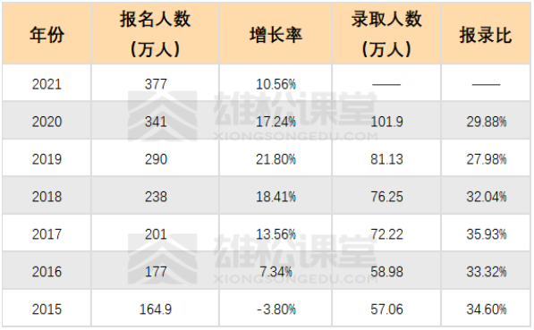2021考研MBA成績(jī)查詢時(shí)間、國(guó)家線預(yù)測(cè)、復(fù)試內(nèi)容全公開(kāi)