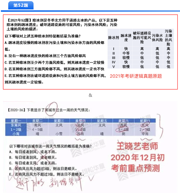 2021MBA考研押題哪家準,華章名師天團居然押中這么多題! 2021MBA考研押題哪家準,華章名師天團居然押中這么多題!