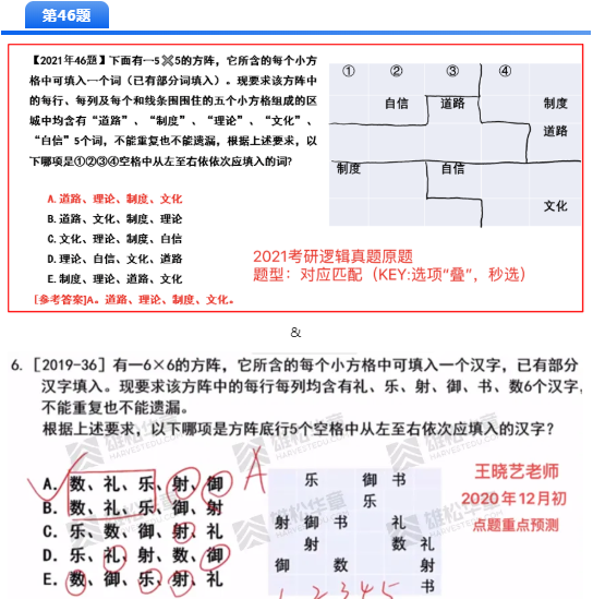 2021MBA考研押題哪家準,華章名師天團居然押中這么多題! 2021MBA考研押題哪家準,華章名師天團居然押中這么多題!