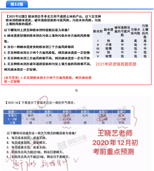 2021MBA考研押題哪家準,華章名師天團居然押中這么多題! 2021MBA考研押題哪家準,華章名師天團居然押中這么多題!