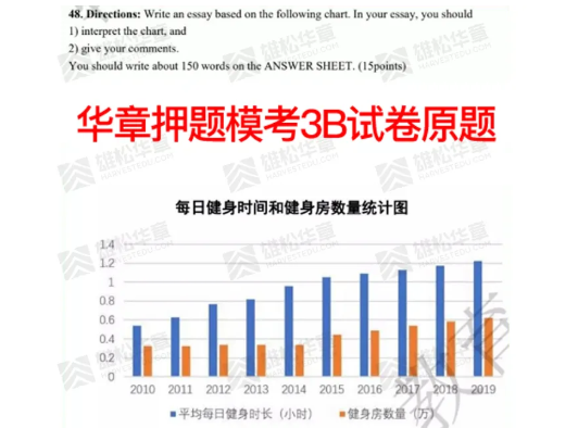 2021MBA考研押題哪家準,華章名師天團居然押中這么多題! 2021MBA考研押題哪家準,華章名師天團居然押中這么多題!