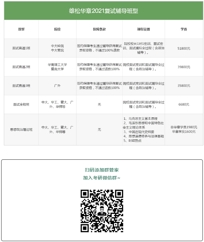 2021MBA考研押題哪家準,華章名師天團居然押中這么多題! 2021MBA考研押題哪家準,華章名師天團居然押中這么多題!