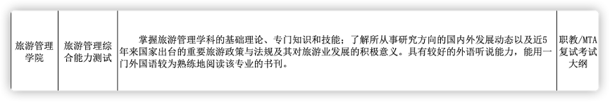 2021華南師范大學（MBA/MPAcc/MTA）考研復試科目大綱