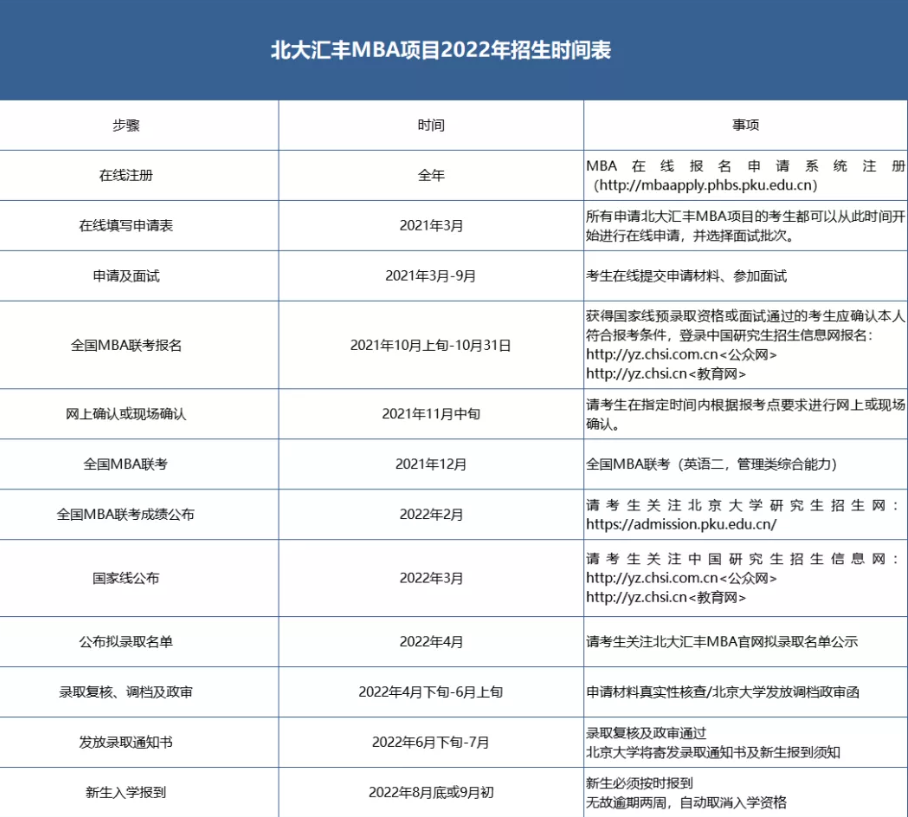 北大匯豐MBA項目2022年招生時間表