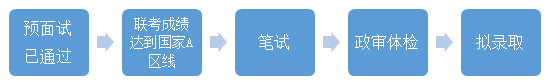 2021上海大學MBA考研復試安排（復試時間，考試科目）
