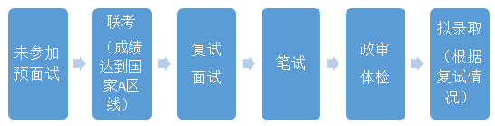 2021上海大學MBA考研復試安排（復試時間，考試科目）