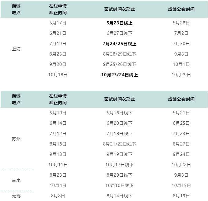 2022年入學(xué)華東理工大學(xué)MBA提前面試時間預(yù)告