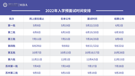 2022年入學上海財經大學MBA提前面試時間安排
