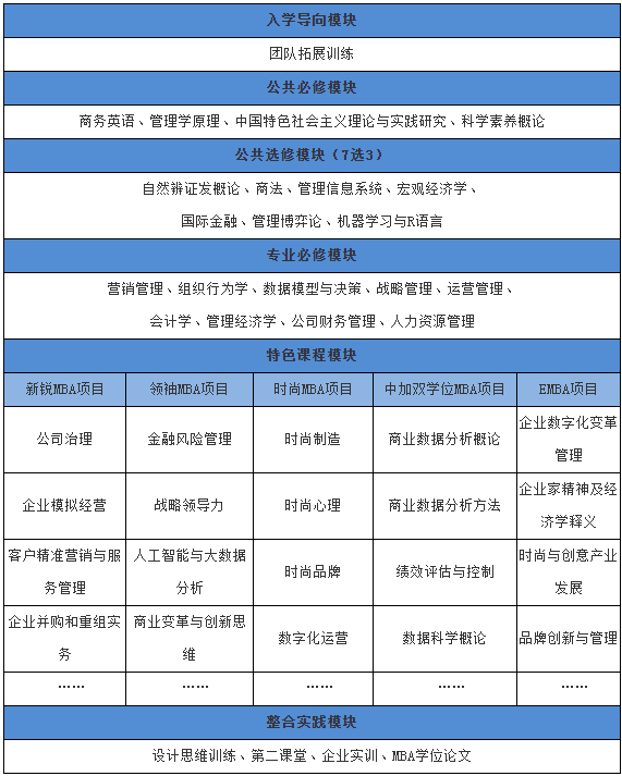 東華大學2022年工商管理碩士（EMBA）招生簡章