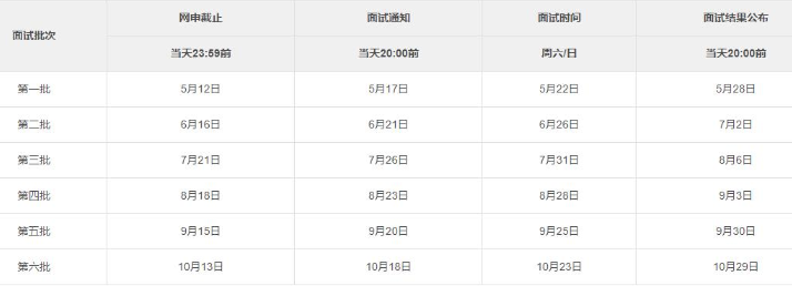 2022年入學上海交通大學高級金融學院MBA提前面試各批次時間安排
